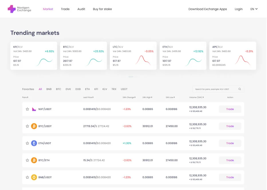 Portfolio Overview