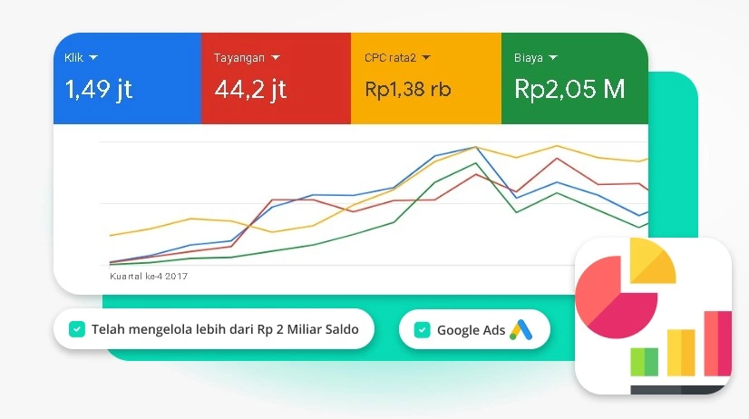 Jasa Google Ads Murah terbaik bergaransi