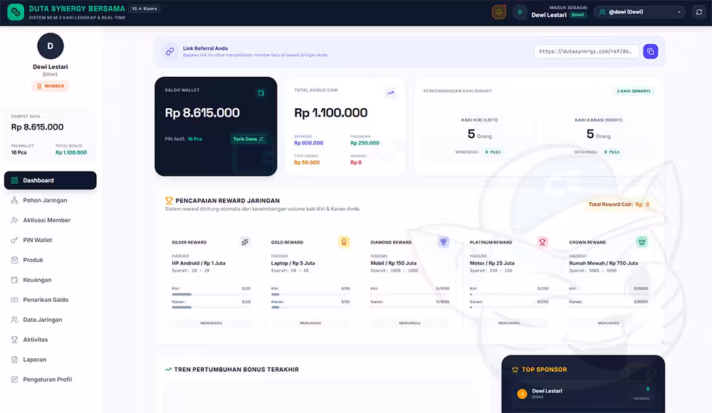 Portofolio jasa website MLM custom binary dashboard member Cekotechnology